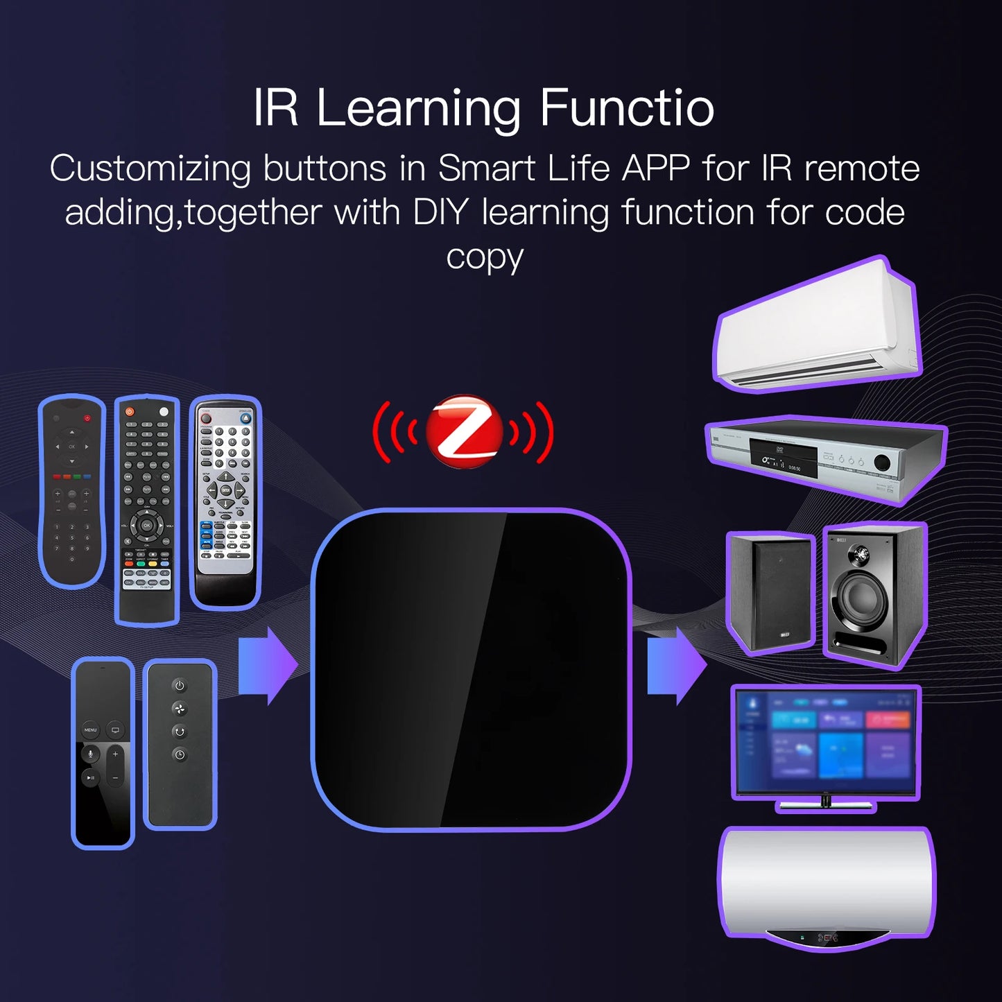 Tuya Smart IR Remote Control for Alexa & Google Home