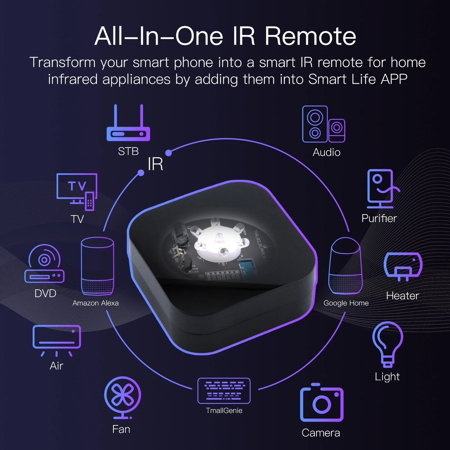 Tuya Smart IR Remote Control for Alexa & Google Home