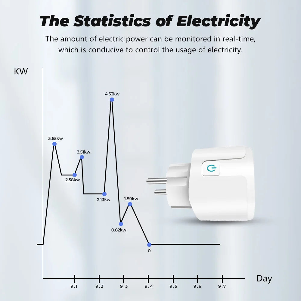Tuya Smart WiFi 20A EU Plug – Voice-Controlled Socket