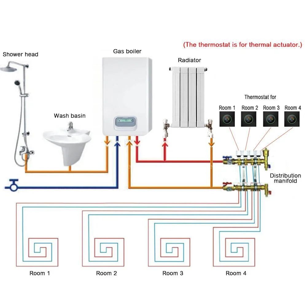 WiFi Smart Thermostat – Programmable Temperature Controller with App & Voice Control