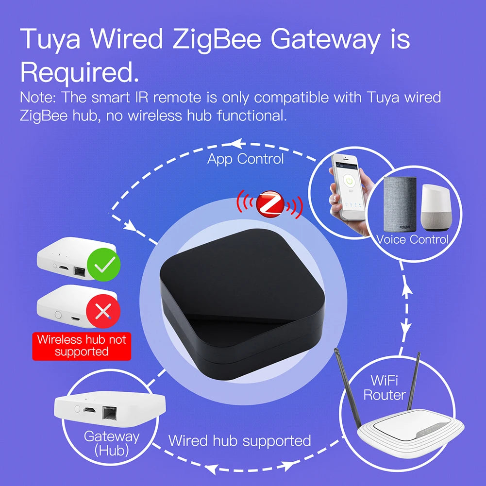 Tuya Smart IR Remote Control for Alexa & Google Home