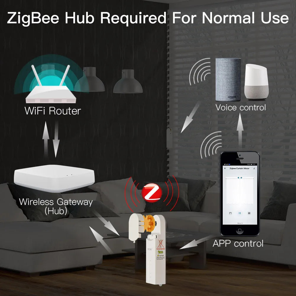 ZigBee Smart Motorized Roller Blinds Hub