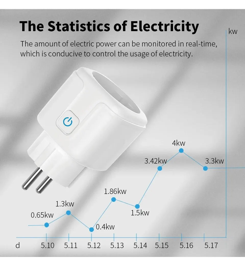 Tuya Smart WiFi 20A EU Plug – Voice-Controlled Socket