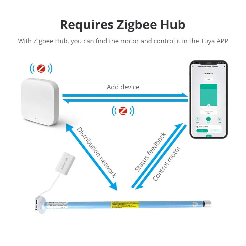 Zemismart Zigbee Roller Shade Motor