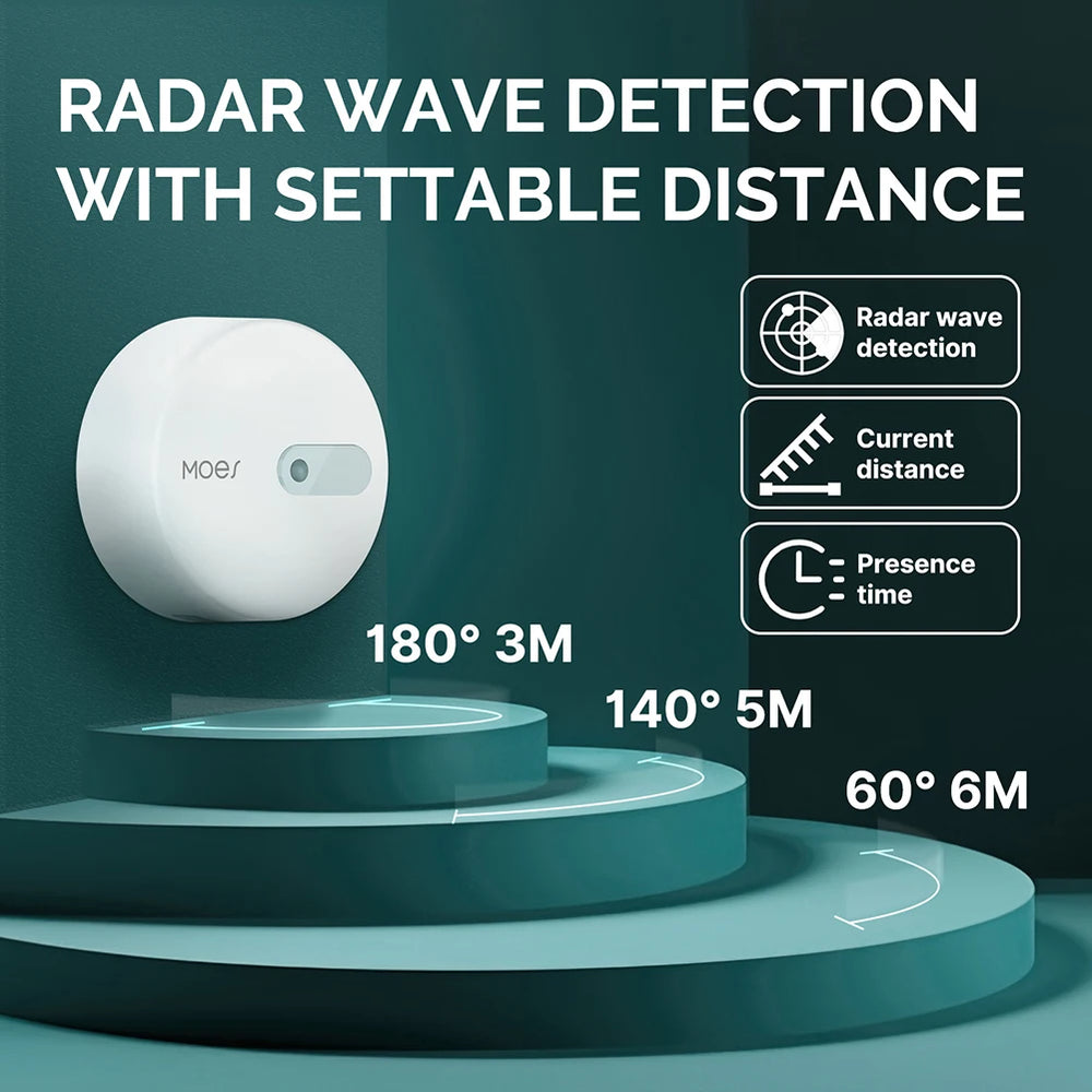 ZigBee 24GHz Microwave Radar Human Presence Sensor